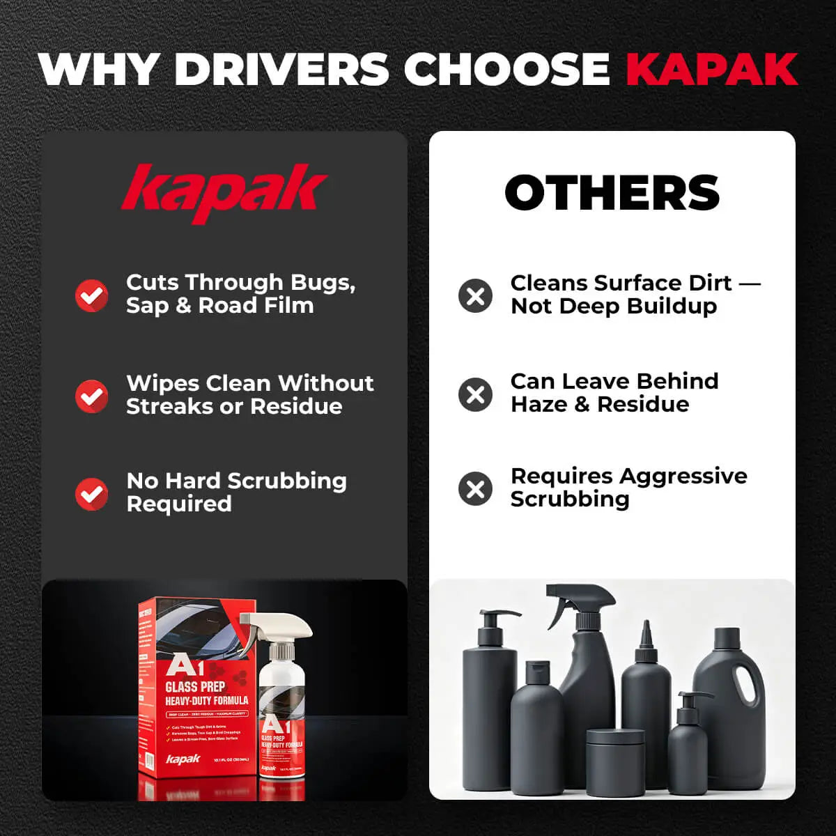 Comparison chart showing Kapak glass prep cleaner benefits versus other products that leave haze and residue