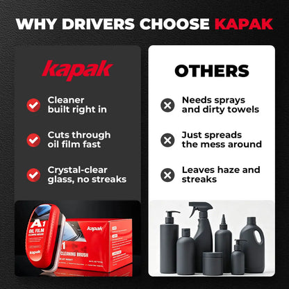 Comparison graphic showing Kapak oil film cleaning brush benefits versus other glass cleaners with streaks and haze